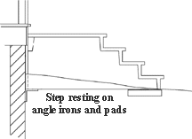 Shawnee Pre-cast Concrete Step Installation drawing