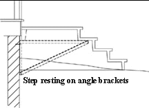 Shawnee Pre-cast Concrete Step Installation drawing