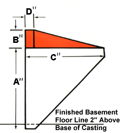 PermEntry Concrete Bulkhead drawing