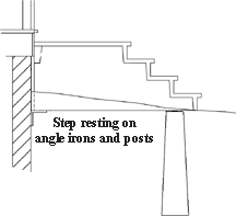 Shawnee Pre-cast Concrete Step Installation drawing